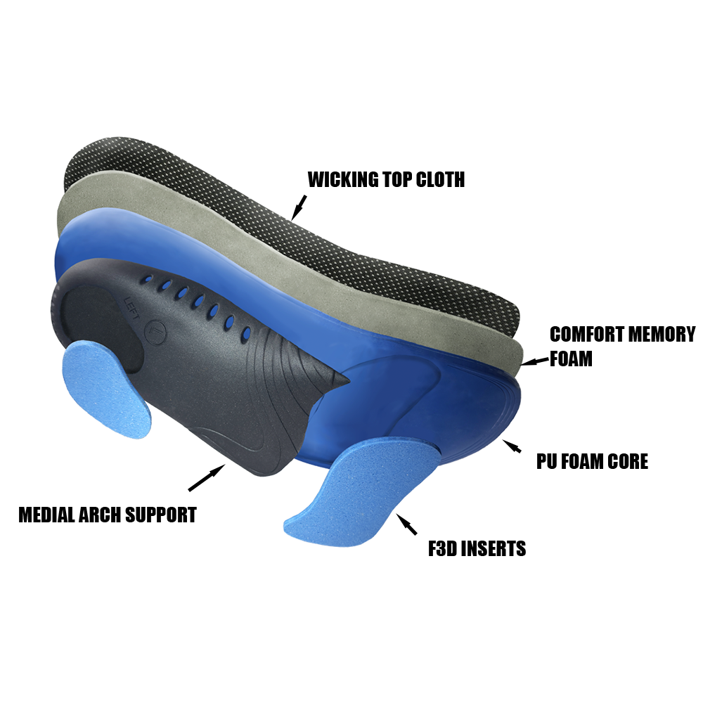 insoles with exploded view