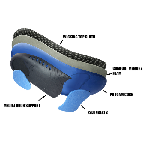 UP Insoles for walking boots